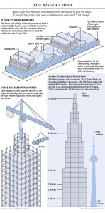 sky city, world's tallest building